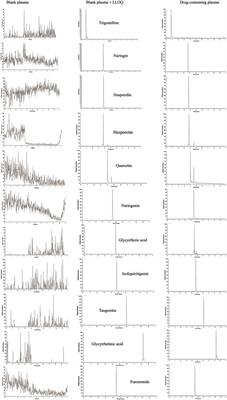 The in vivo study on antioxidant activity of wendan decoction in treating hyperlipidemia: a pharmacokinetic-pharmacodynamic (PK-PD) model